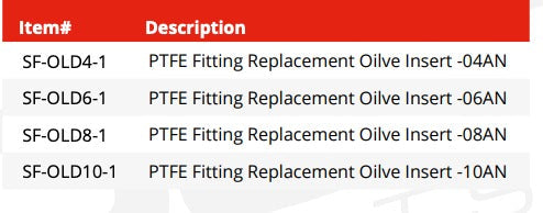 PTFE Hose End Replacement Olive Insert