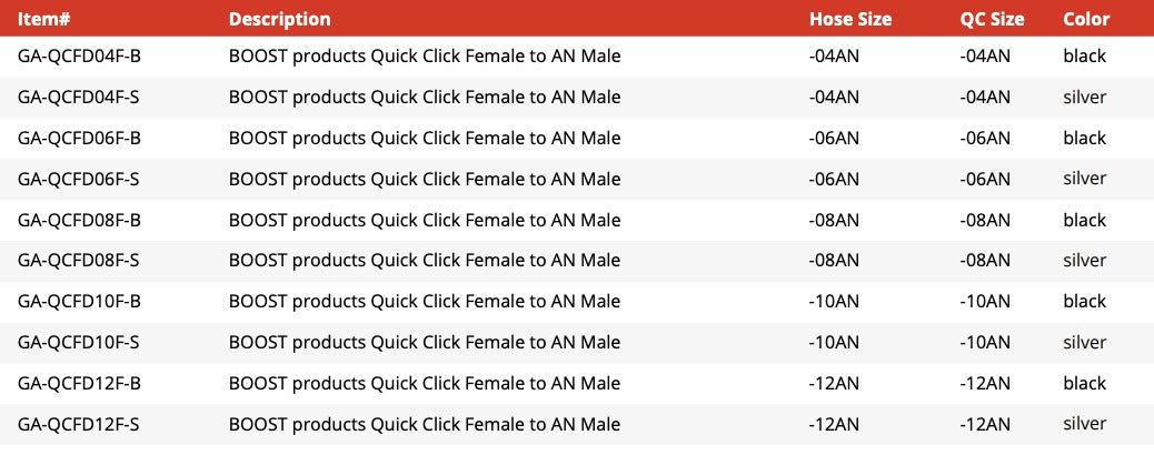 Quick Click Female Fitting to -AN Male