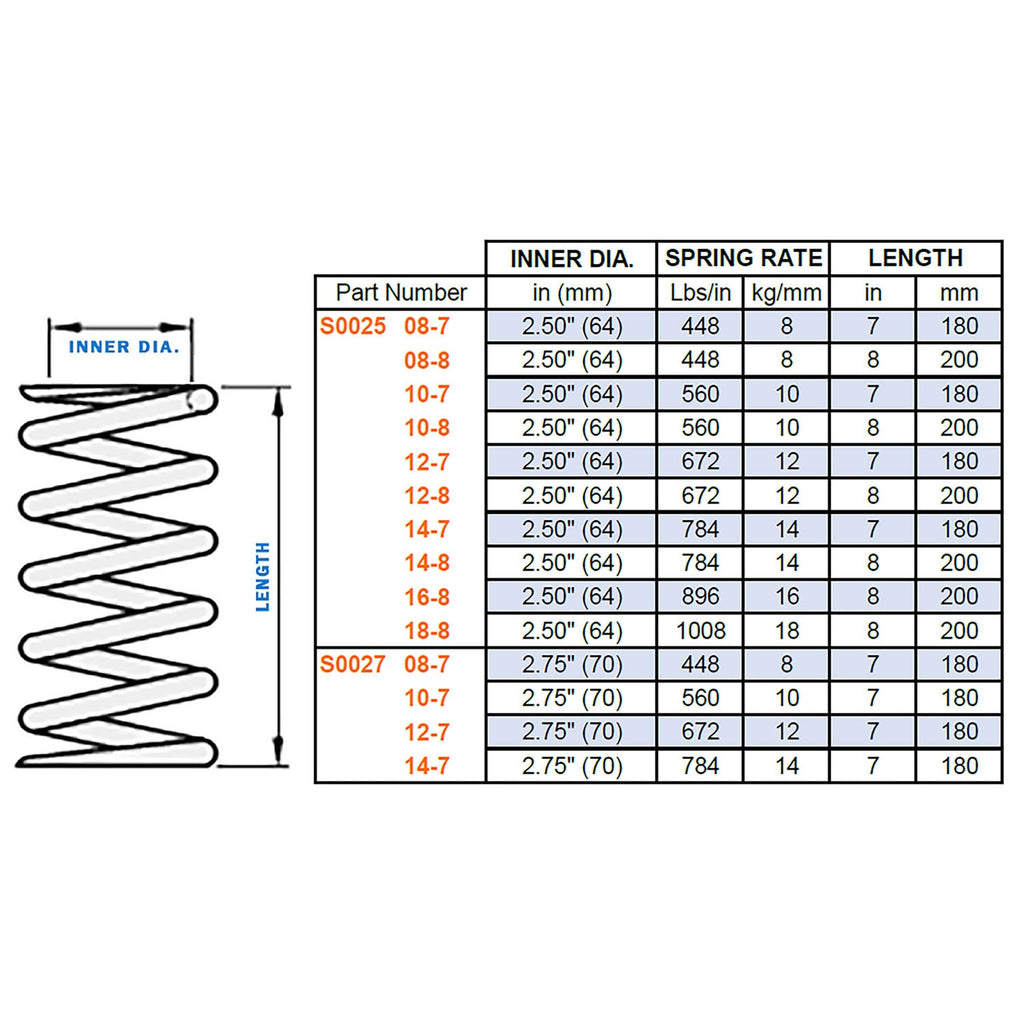 FP Springs 2.5x 8 Inch 18K