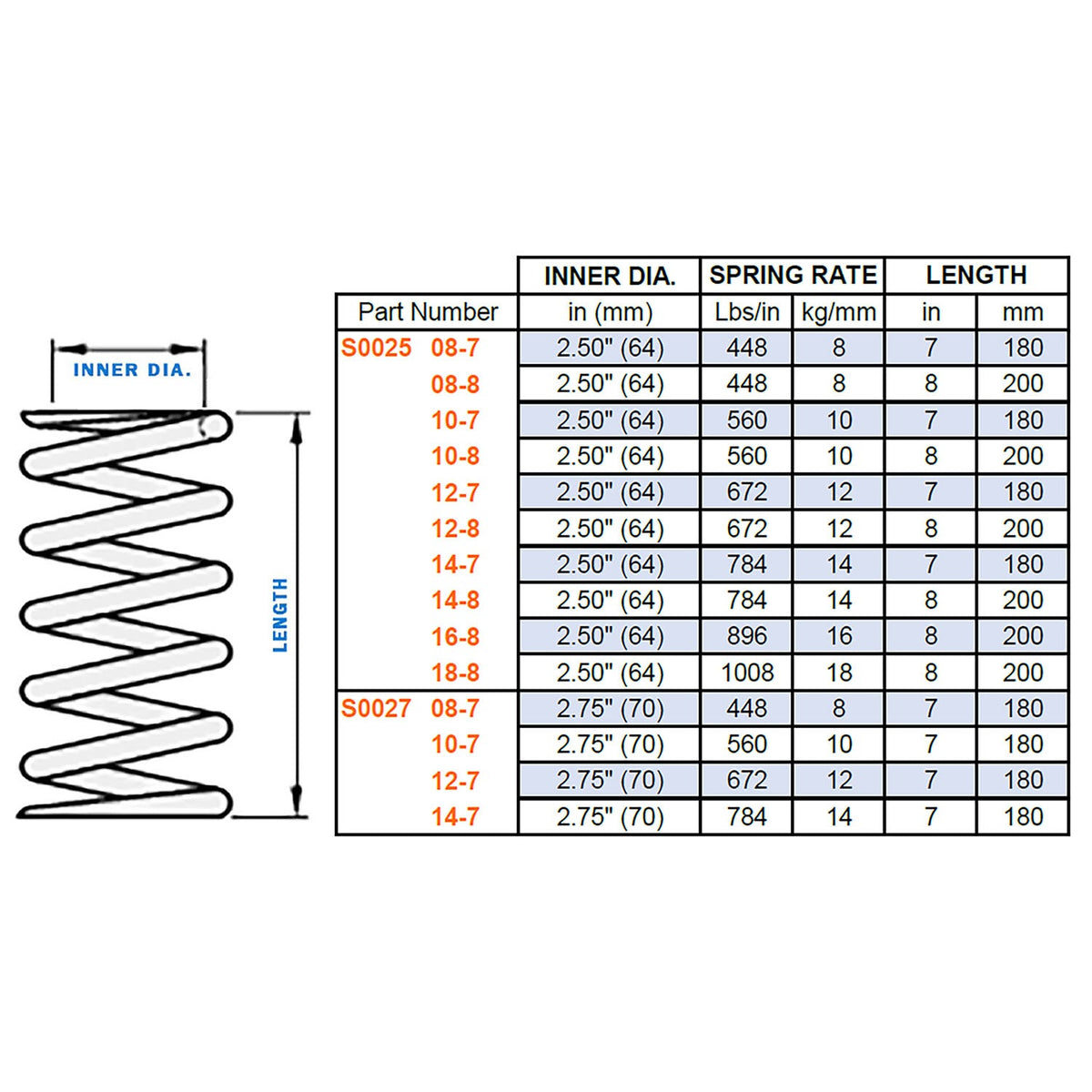 FP Springs 2.5x 8 Inch 18K