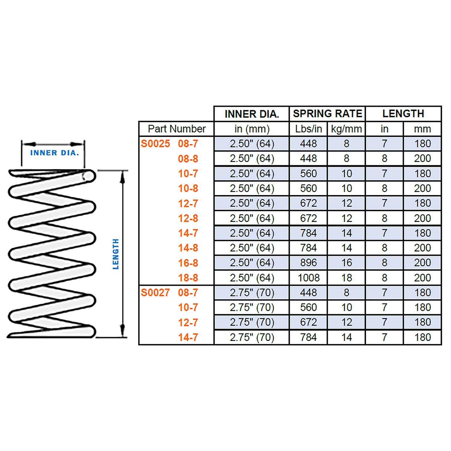 FP Springs 2.5×8 Inch 16K