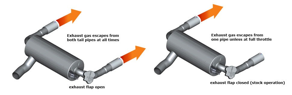 BMS CANtool for BMW