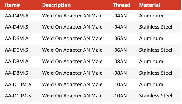 Weld-On Adapter -AN Male - Aluminium
