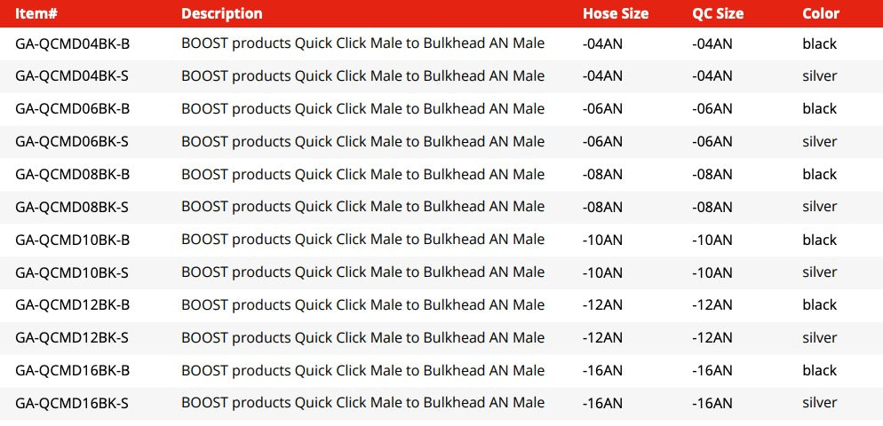 Quick Click Male Fitting to -AN Male Bulkhead