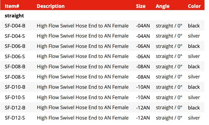 Swivel Hose End Fitting - Straight