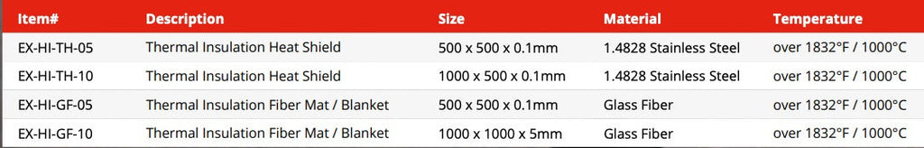 Thermal Insulation Fiber Mat Blanket - 1300 °F