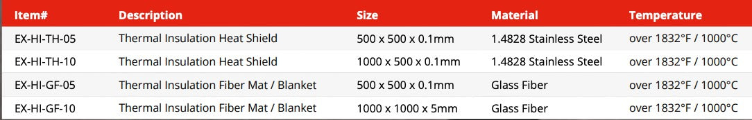 Thermal Insulation Fiber Mat Blanket - 1300 °F