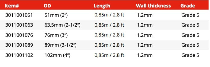 Titanium Straight Pipe 2.78ft (0.9m) - 1,2mm WT - Grade 2