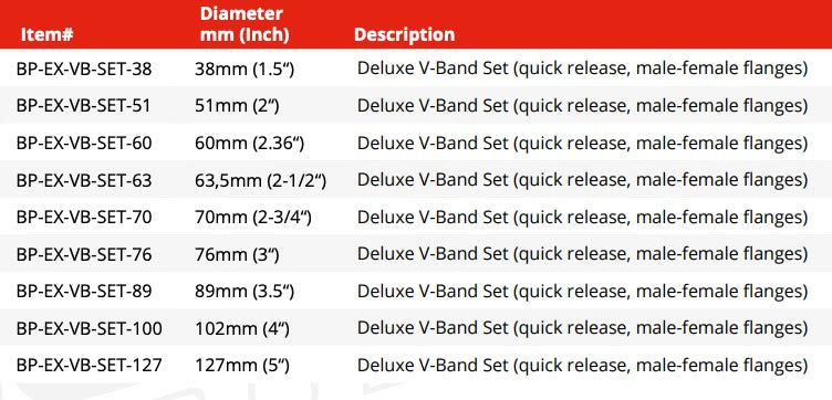 V-Band Deluxe Kit