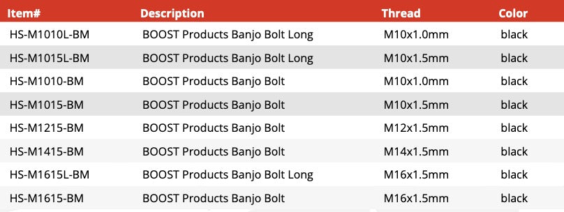 Banjo Bolt - metric - black matt