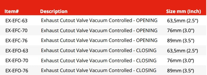 Exhaust Cutout Valve