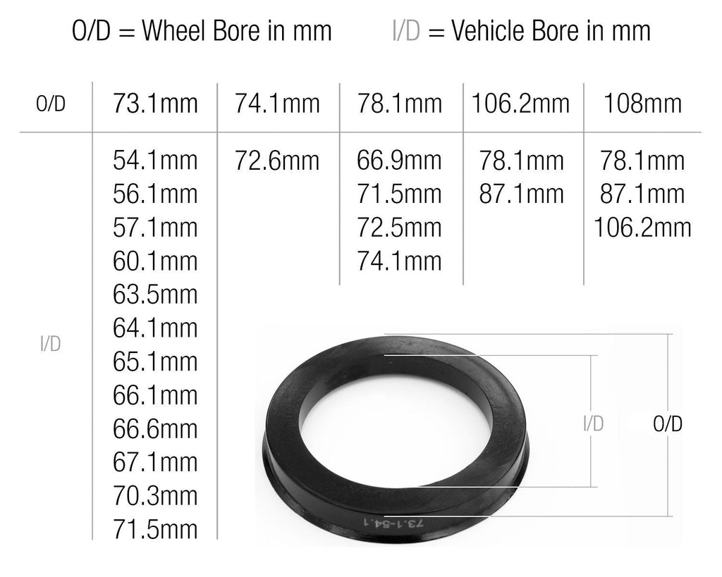 Perfectly Tight Hub Centric Ring 4pc Kits