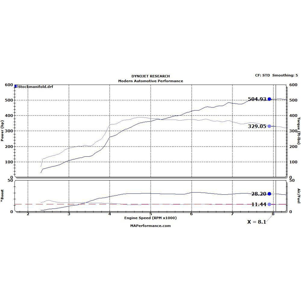 MAP Investment Cast Exhaust Manifold | 2008-2015 Mitsubishi Evo X (EVOX-ICEM)