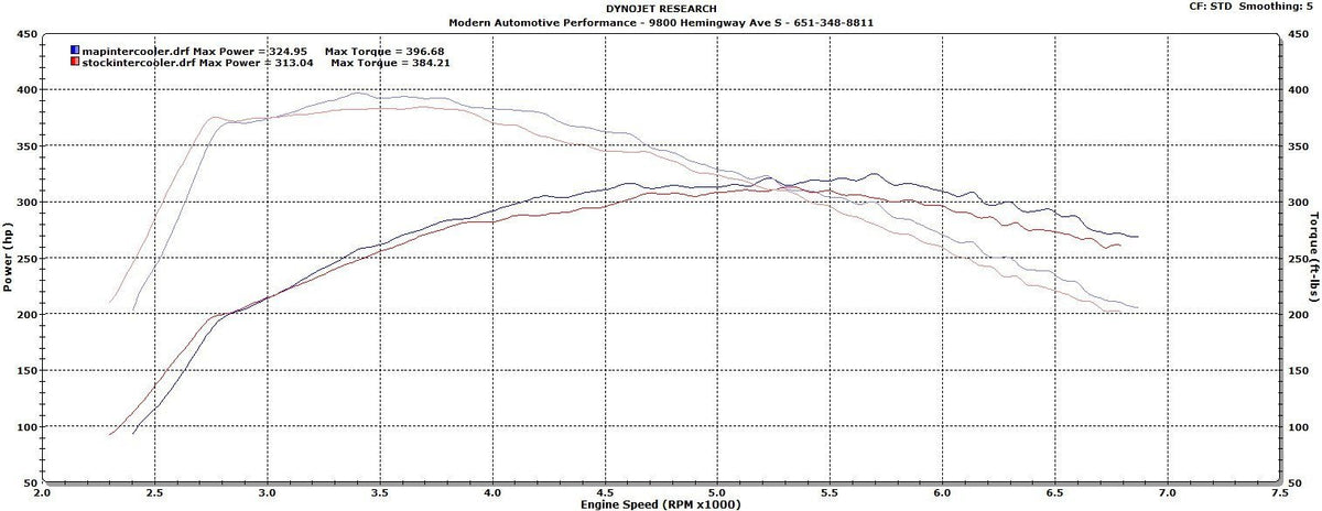 MAP Billet Intercooler Upgrade | 2015-2018 Ford Mustang Ecoboost (EBM-IC)