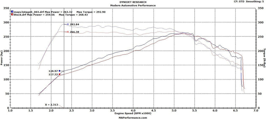 MAP Cold Air Intake Kit | 2015+ Ford Mustang Ecoboost (EBM-AI)