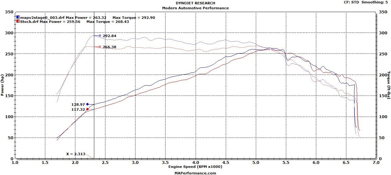MAP Cold Air Intake Kit | 2015+ Ford Mustang Ecoboost (EBM-AI)