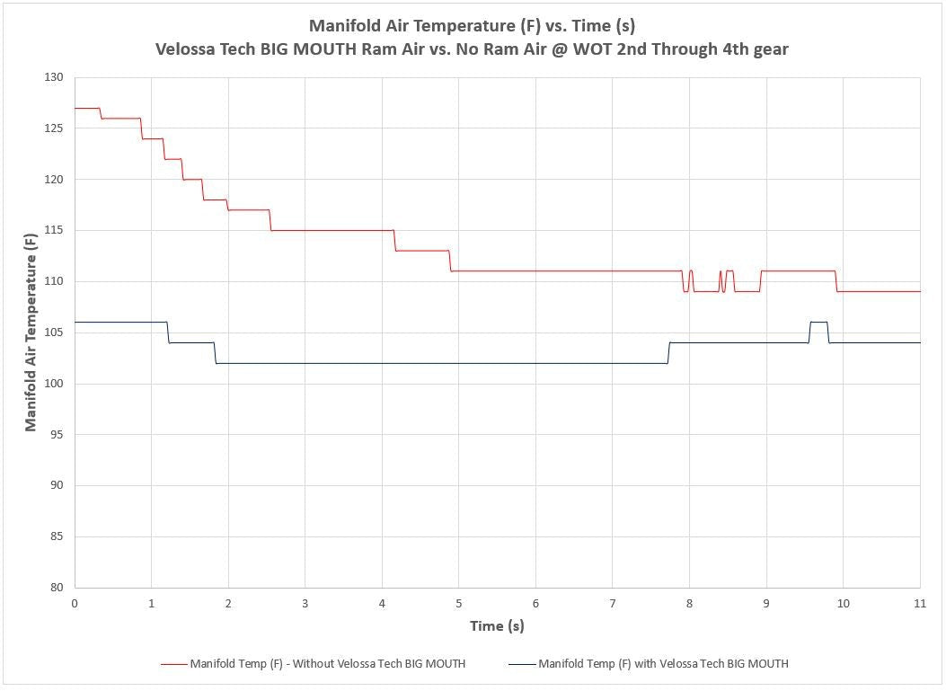 2015-2021 Subaru WRX/STI BIG MOUTH LIT KIT Ram Air Intake Snorkel