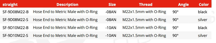 Swivel Hose End Fitting to Metric - 90°