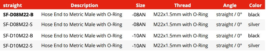 Swivel Hose End Fitting to Metric - Straight
