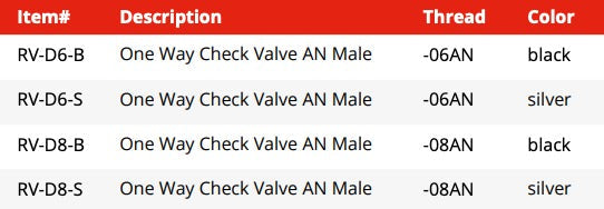 One Way Check Valve -AN